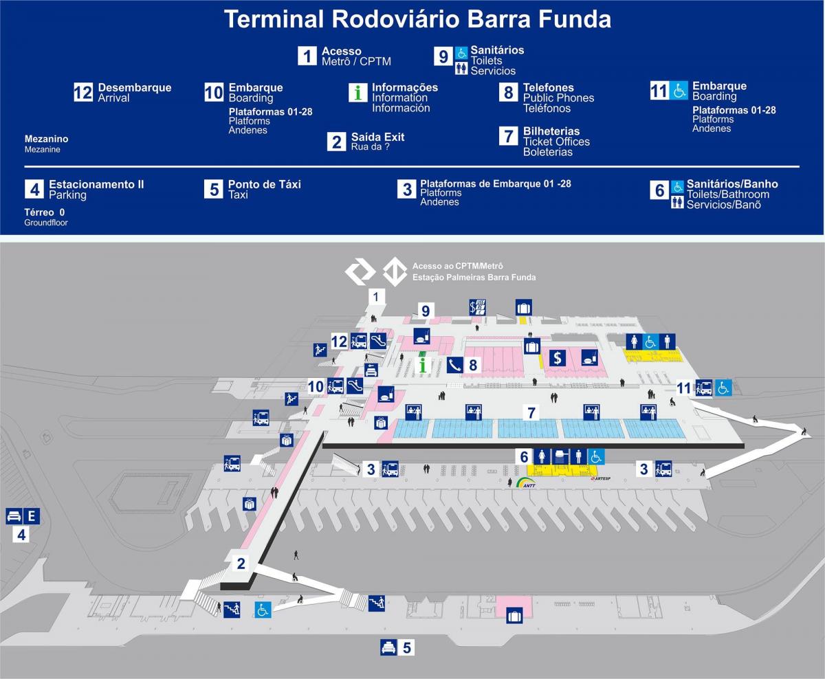 Mapa de terminal de autobuses Barra Funda