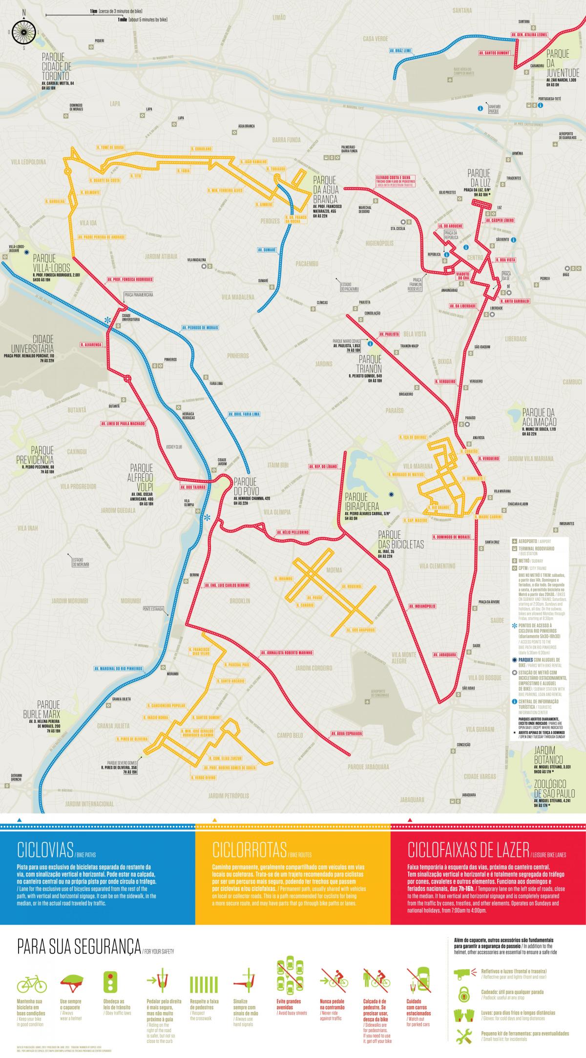 Mapa de bicicleta camiño São Paulo
