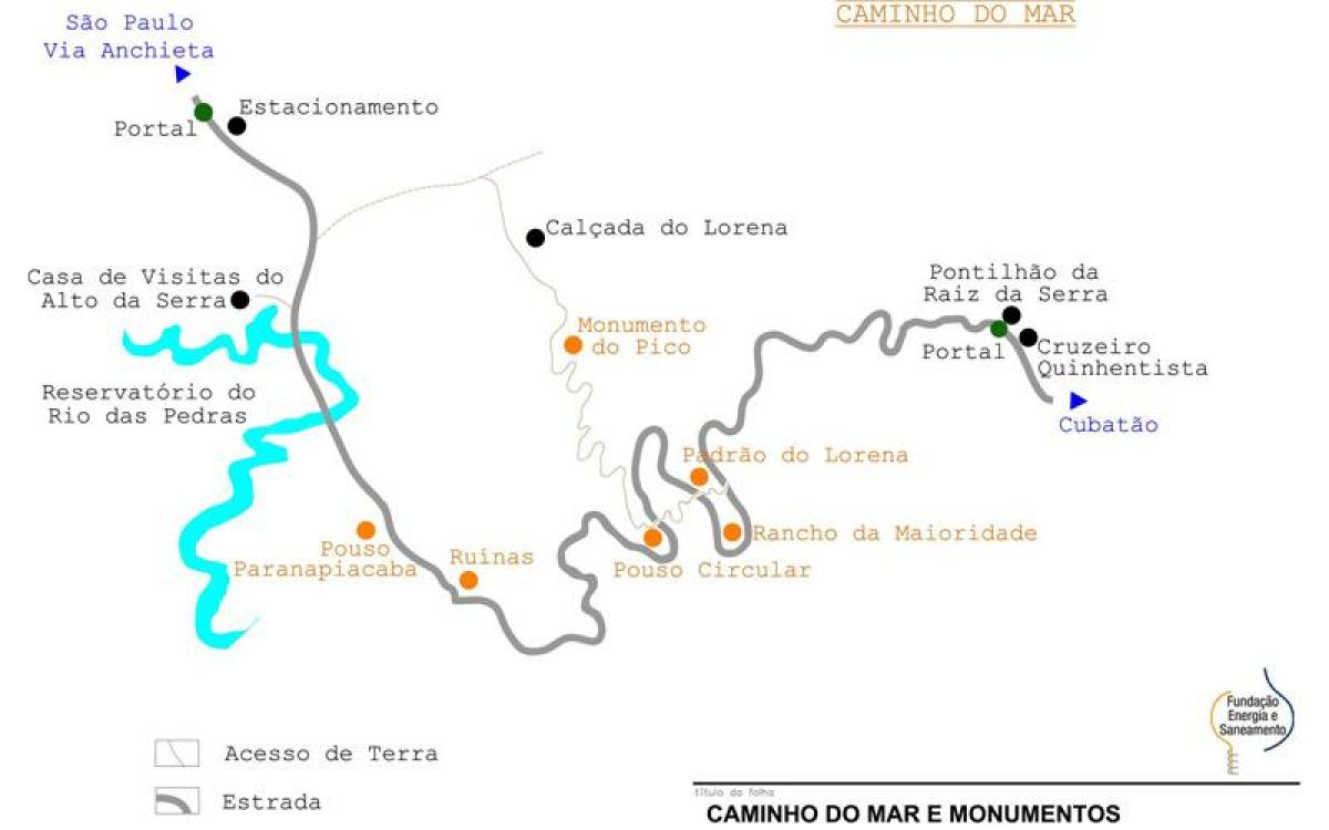 Mapa do camiño para o Mar São Paulo