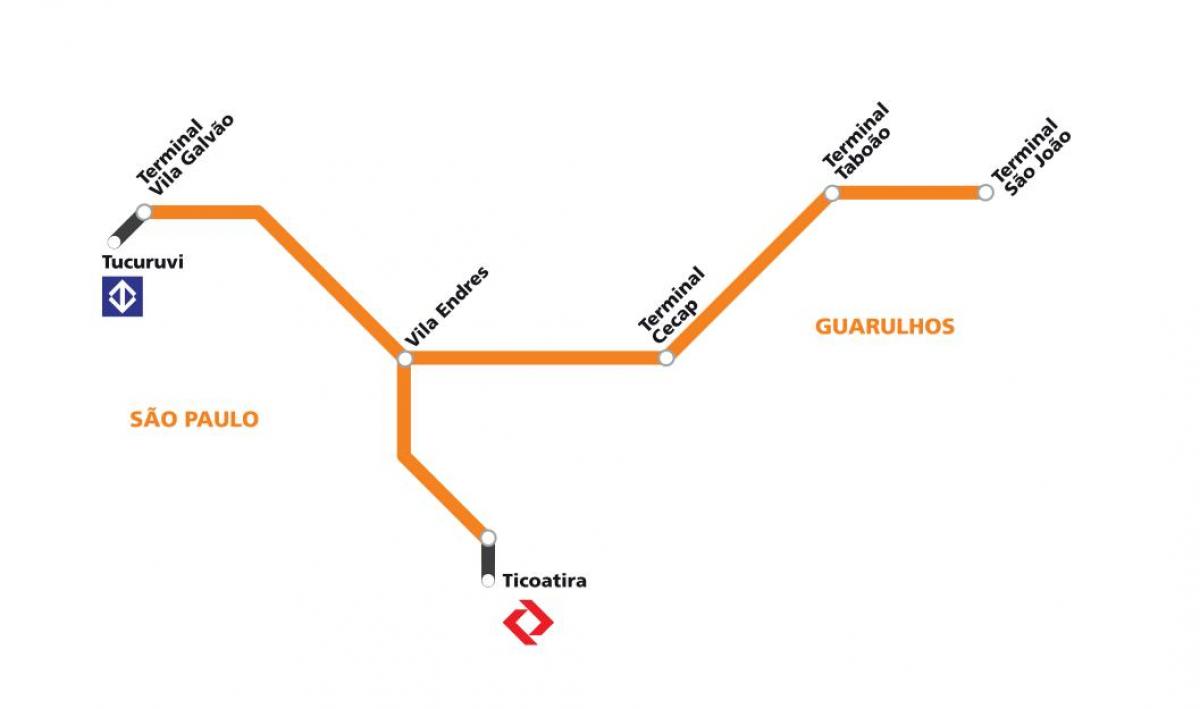 Mapa de corredor metropolitano Guarulhos - São Paulo