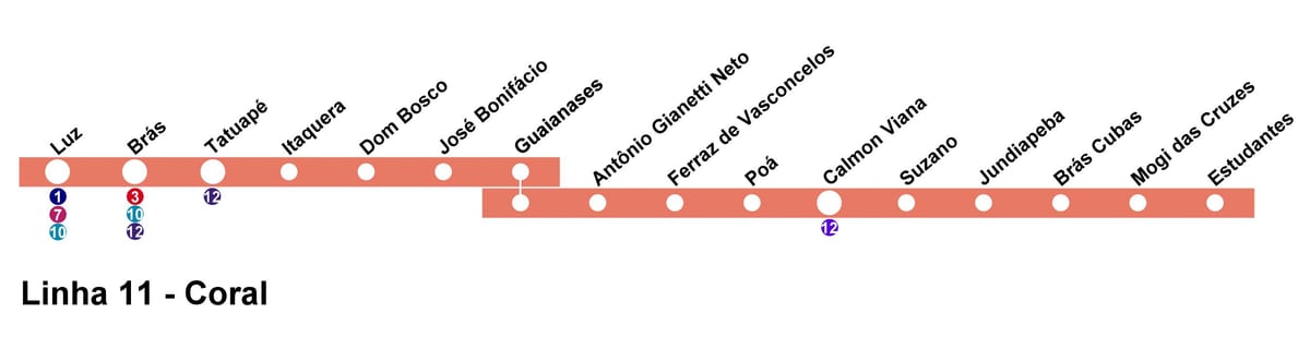 Mapa de CPTM São Paulo - Line 11 - Coral