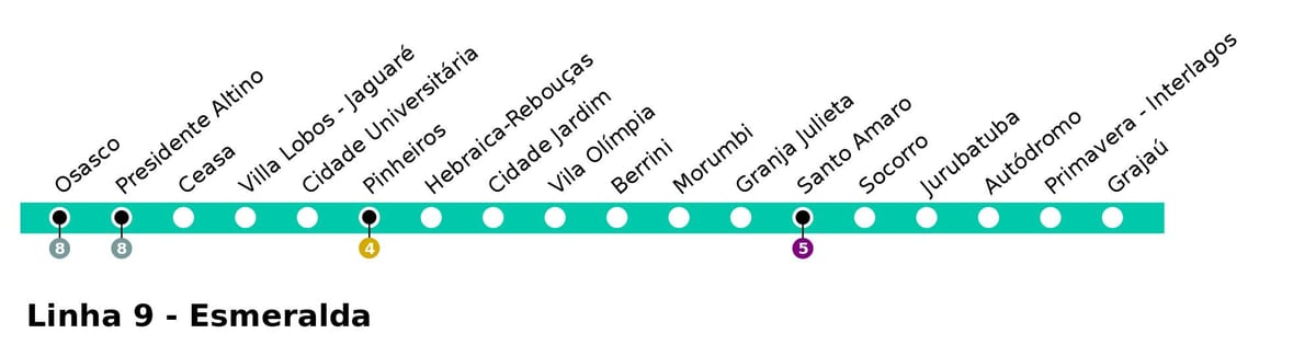 Mapa de CPTM São Paulo - Line 9 - Esmeralda