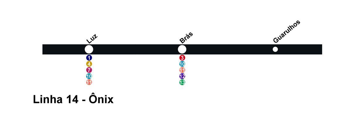 Mapa de CPTM São Paulo - Line 14 - Onix