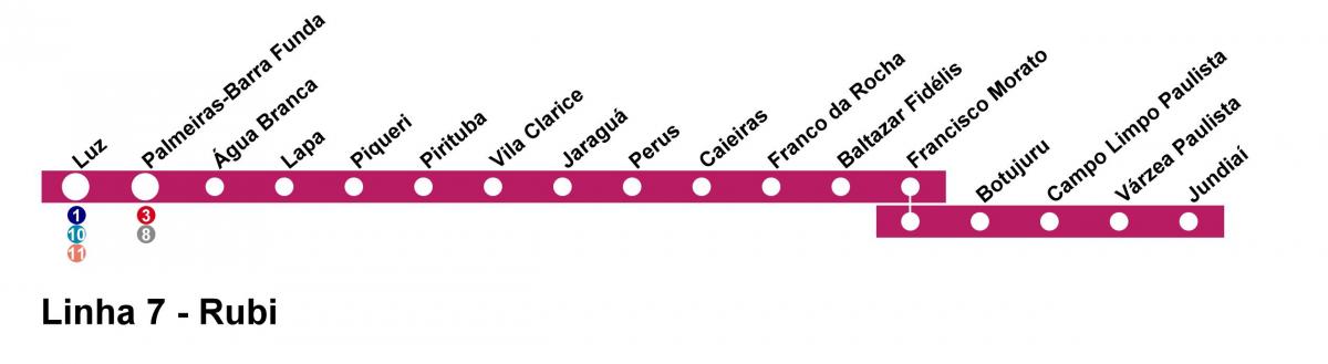 Mapa de CPTM São Paulo - Liña 7 - Ruby