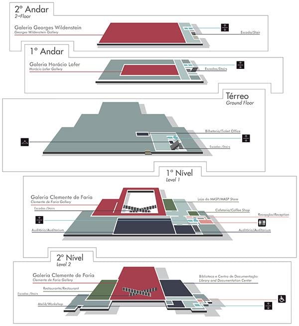 Mapa do museo de Arte de São Paulo - MASP