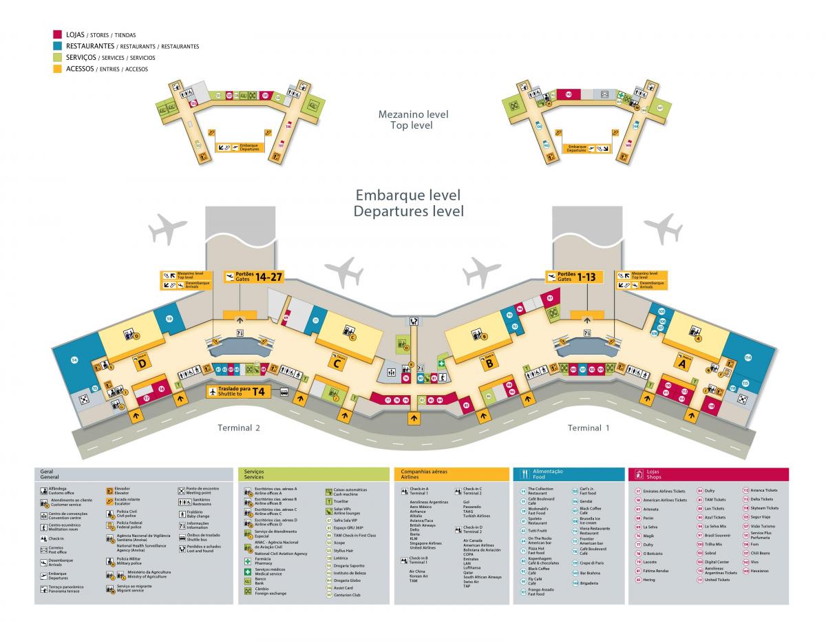 Mapa do aeroporto internacional de Galicia-Guarulhos