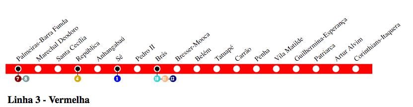 Mapa de São Paulo metro - Liña 3 - Vermello