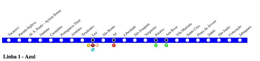 Mapa de São Paulo metro Liña 1 - Azul