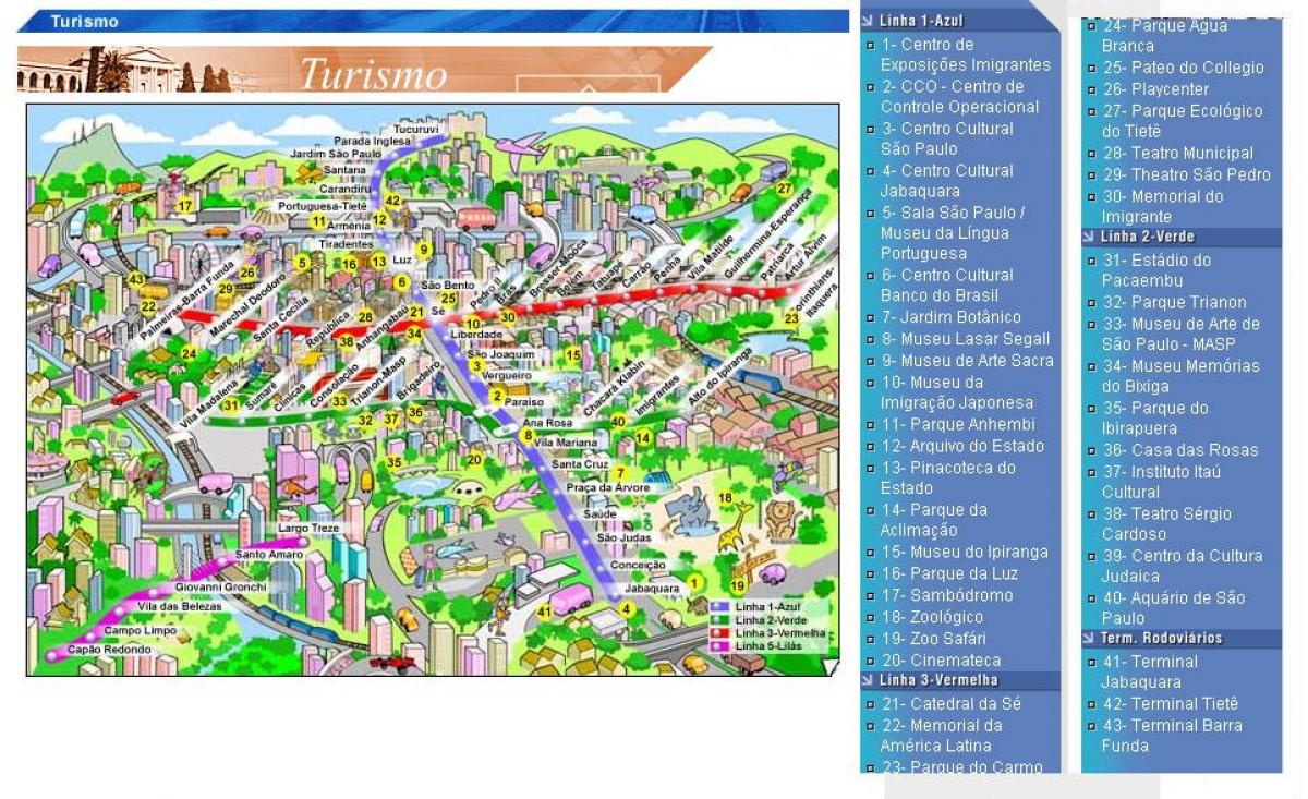 Mapa de São Paulo atraccións