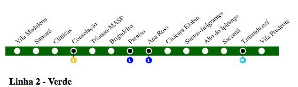 Mapa de São Paulo metro - Liña 2 - Verde