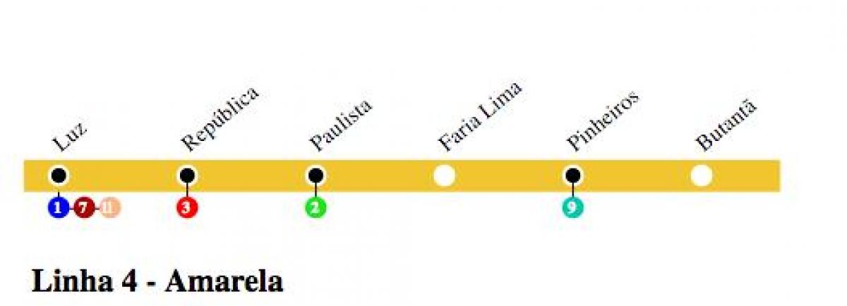 Mapa de São Paulo metro - Liña 4 - Amarelo