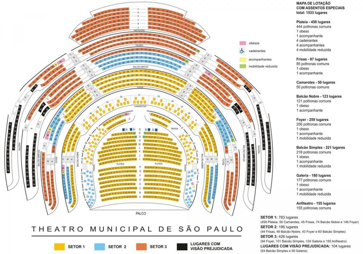 Mapa de teatro Municipal de São Paulo