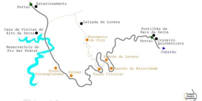 Mapa do camiño para o Mar São Paulo