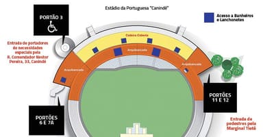 Mapa de Canindé São Paulo estadio