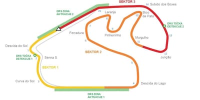 Mapa do Circuíto de Interlagos São Paulo