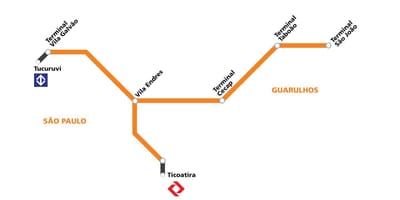 Mapa de corredor metropolitano Guarulhos - São Paulo
