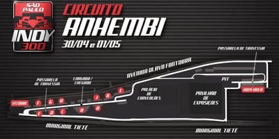 Mapa de Indy 300 São Paulo