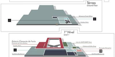 Mapa do museo de Arte de São Paulo - MASP
