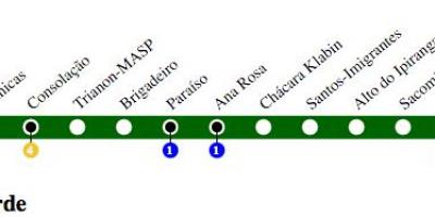 Mapa de São Paulo metro - Liña 2 - Verde